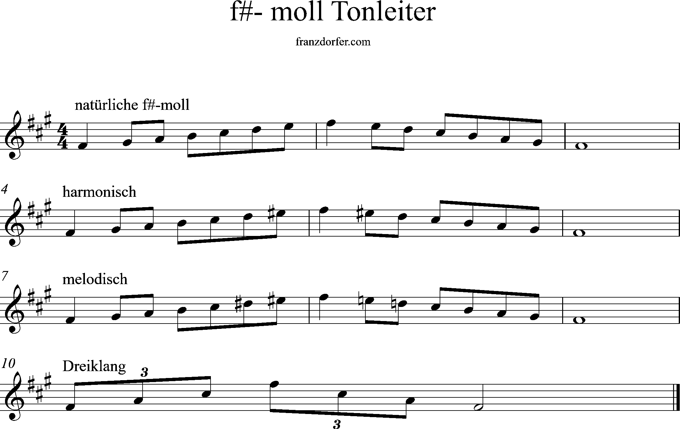 fis-minor, scale, middle octave